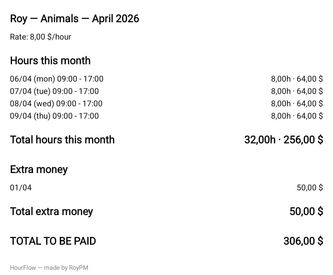 JPEG exportado de Roy, Animals, abril 2026: 32 horas, 50 dólares extra y 306 dólares a pagar.